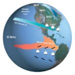 el nino velanmai uthigal